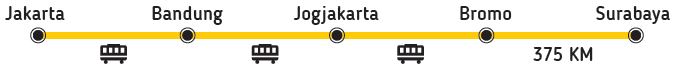 Metro-croisiere-ferroviaire-java